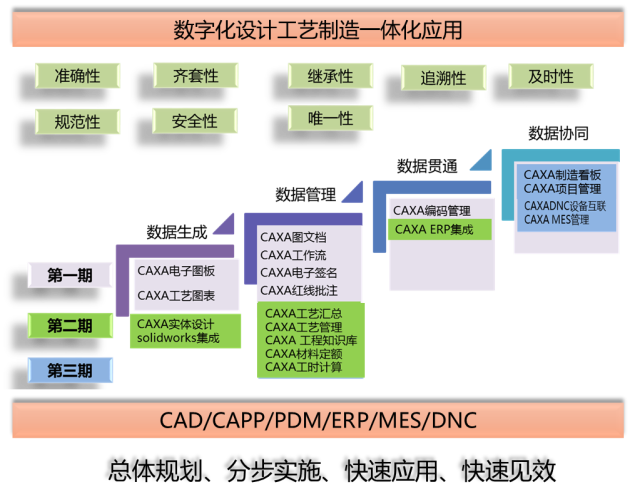 CAXA PLM助力湖南郴糧機提升糧食機械研發(fā)效率