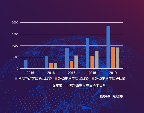 京東國際《進(jìn)口消費(fèi)趨勢(shì)報(bào)告》：品質(zhì)化、多樣化、個(gè)性化引領(lǐng)進(jìn)口消費(fèi)新風(fēng)尚