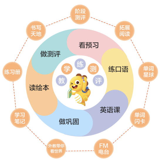 6-12歲怎么選英語(yǔ)班？對(duì)比三大主流課程，推薦選VIPKID中外教培優(yōu)課