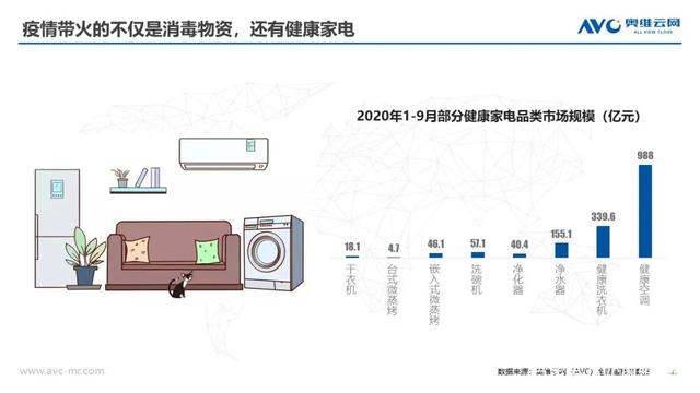 群雄角力新風空調(diào)市場 智慧新風花落誰家