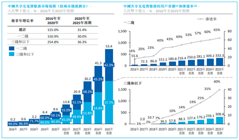 老虎證券ESOP：兩年賺2000萬，這樣的生意誰不想做？