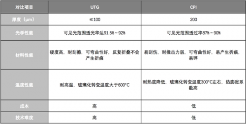 理性分析！三星Galaxy Z Fold2是如何成為折疊屏手機(jī)的標(biāo)桿的？