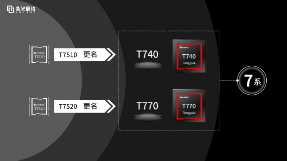 5G系列新布局！紫光展銳發(fā)布5G全新品牌芯片