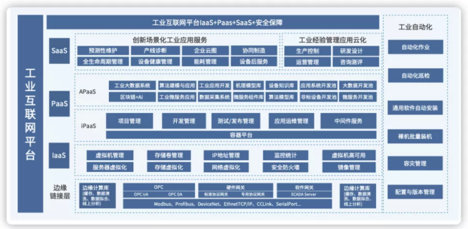 博云出席《數(shù)字化賦能制造業(yè)轉(zhuǎn)型》論壇，分享工業(yè)數(shù)字化轉(zhuǎn)型的思考