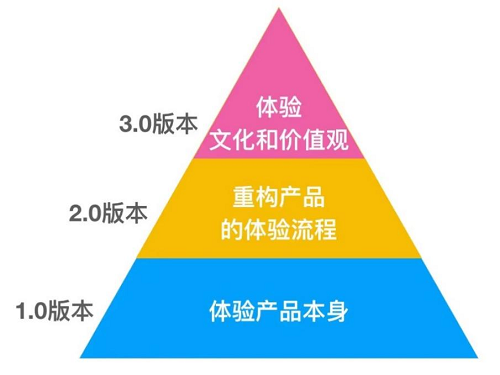 體驗(yàn)經(jīng)濟(jì)理念下，透視肆拾玖坊的商業(yè)實(shí)踐