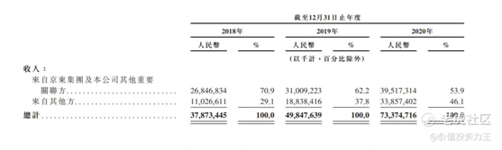 老虎證券：京東物流VS順豐，誰更值得擁有？