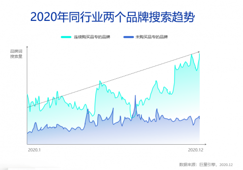 這樣的“新搜索”營(yíng)銷紅利，你抓到了嗎？