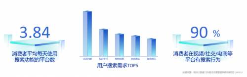 這樣的“新搜索”營(yíng)銷紅利，你抓到了嗎？