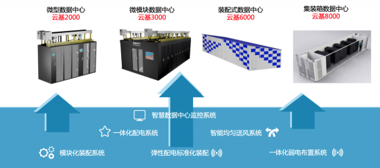 突破電氣：引領(lǐng)IDC產(chǎn)業(yè)變革