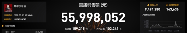 曹穎生日會(huì)帶貨直播近5600萬(wàn)，一周年交出漂亮成績(jī)單