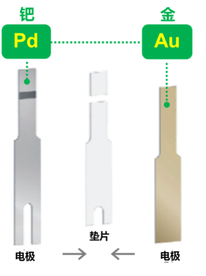 強(qiáng)生穩(wěn)捷血糖儀因何位居血糖儀十大品牌