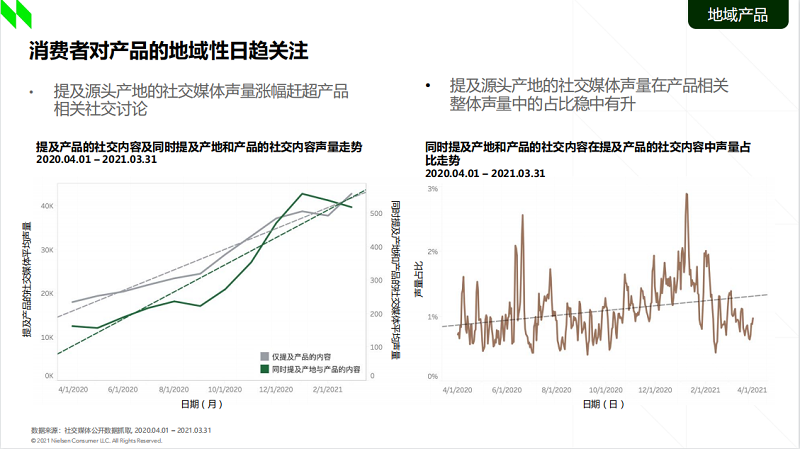 《2021食品行業(yè)消費(fèi)趨勢(shì)洞察》：新一代消費(fèi)者買(mǎi)水果認(rèn)準(zhǔn)“地域標(biāo)簽”