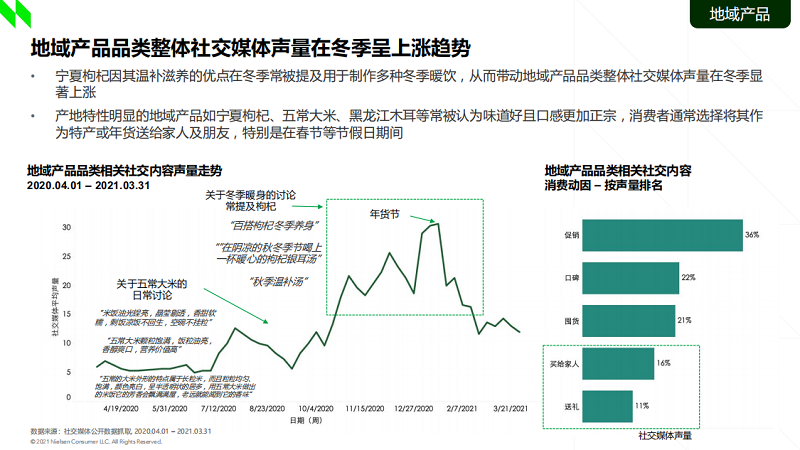 《2021食品行業(yè)消費(fèi)趨勢(shì)洞察》：新一代消費(fèi)者買(mǎi)水果認(rèn)準(zhǔn)“地域標(biāo)簽”