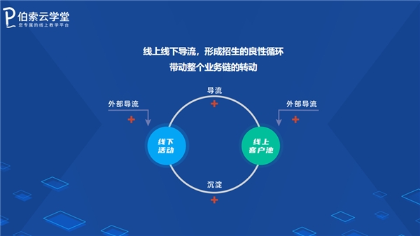 暑期招生，伯索云學(xué)堂助你打造爆款引流招生直播課