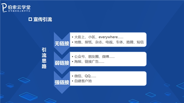 暑期招生，伯索云學(xué)堂助你打造爆款引流招生直播課