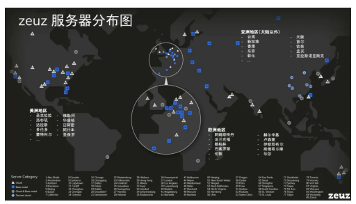 游戲出海專業(yè)化全方位支持：英礴一站式出海服務zeuz為你護航