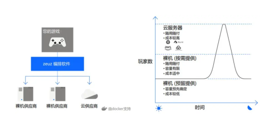 游戲出海專業(yè)化全方位支持：英礴一站式出海服務zeuz為你護航