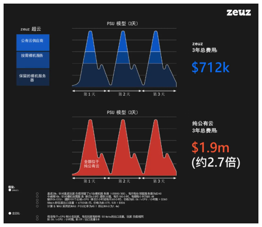 游戲出海專業(yè)化全方位支持：英礴一站式出海服務zeuz為你護航