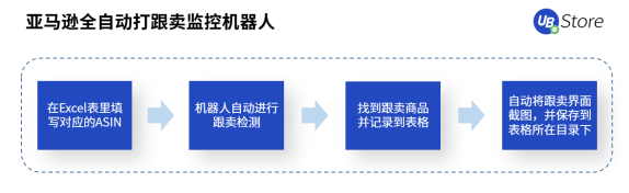 跨境電商風口來襲！RPA助力商家彎道超車，搶占市場先機