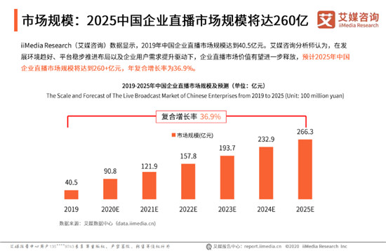 目睹發(fā)布“企業(yè)級直播3.0 PACWISE模型”，助力企業(yè)構(gòu)建大規(guī)模連接新生態(tài)