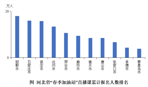 2020年河北在線直播課用戶增長(zhǎng)173% 作業(yè)幫北師大聯(lián)合發(fā)布報(bào)告