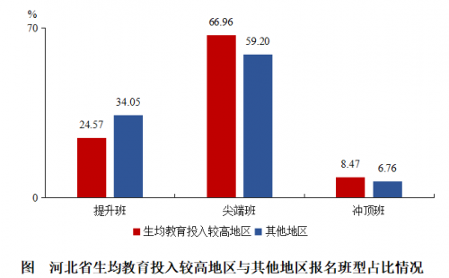 2020年河北在線直播課用戶增長(zhǎng)173% 作業(yè)幫北師大聯(lián)合發(fā)布報(bào)告