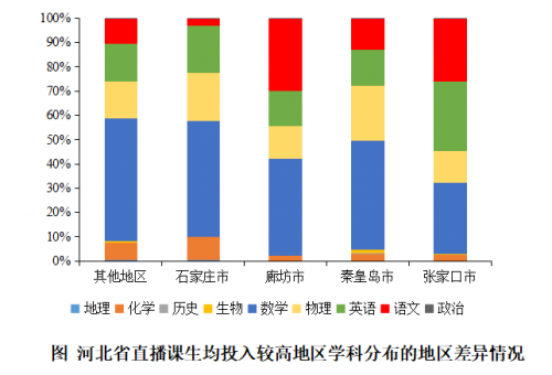 2020年河北在線直播課用戶增長(zhǎng)173% 作業(yè)幫北師大聯(lián)合發(fā)布報(bào)告