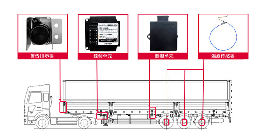 電裝研發(fā)卡車剎車溫度監(jiān)測系統(tǒng)