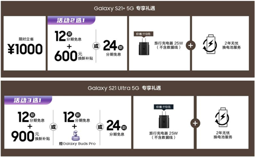 現(xiàn)在購買三星Galaxy S21 5G系列超劃算，至高省1000元還有多重福利