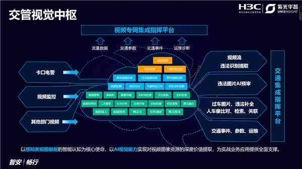 AI視覺(jué)亮劍，紫光華智&新華三聯(lián)合亮相2021交博會(huì)