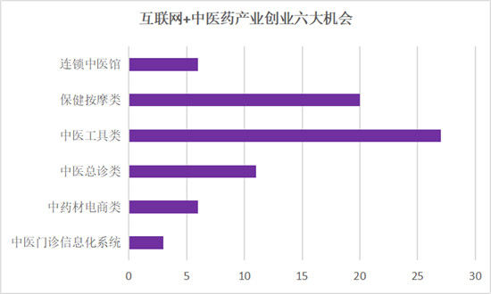 AI+中醫(yī)會碰撞怎樣的火花？鯨準極速融資加速助力中醫(yī)項目