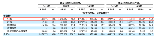 老虎證券ESOP：“在線聲優(yōu)”的魅力辣么大？勾住了上億95后