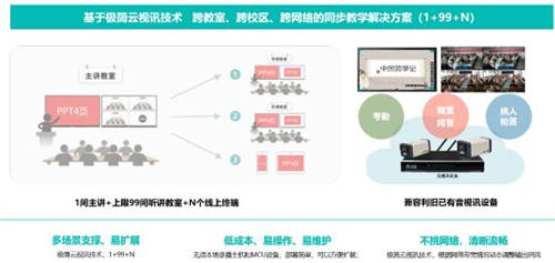 智慧教室如何更好服務(wù)教學(xué)創(chuàng)新？銳捷網(wǎng)絡(luò)分享了四個(gè)關(guān)鍵點(diǎn)