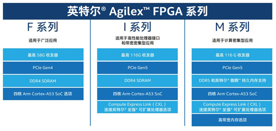 英特爾Agilex?FPGA大規(guī)模量產(chǎn)出貨，正面硬杠賽靈思