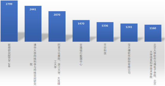 聯(lián)想奪得2021國際智能運維挑戰(zhàn)賽冠軍 核心技術大幅降低企業(yè)業(yè)務支持成本