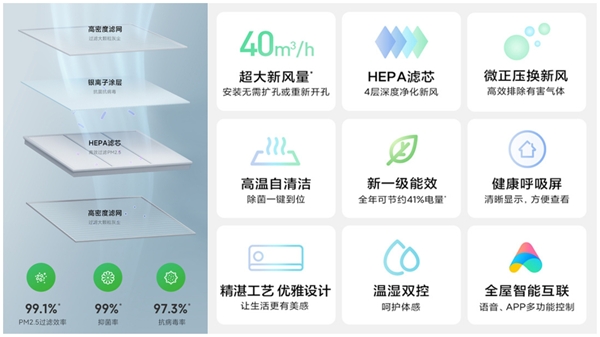 米家新風空調(diào)新品京東家電首銷爆賣 促小米空調(diào)銷量日環(huán)比增長15倍