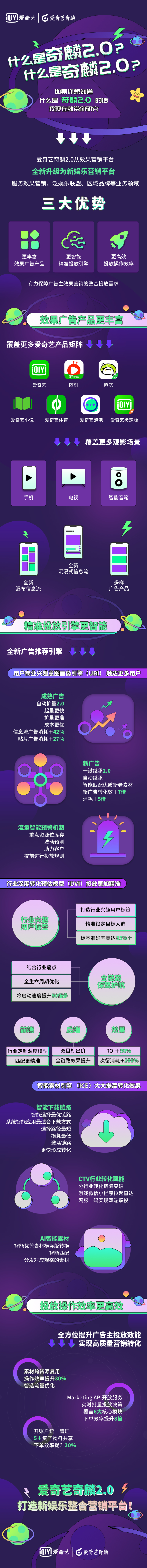 什么是奇麟2.0？什么是奇麟2.0？如果你想知道，這張圖帶你研究！