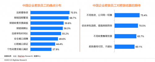 同程商旅攜手比達(dá)咨詢聯(lián)合發(fā)布商旅管理行業(yè)白皮書(shū)：《中國(guó)商旅管理行業(yè)研究報(bào)告2021》