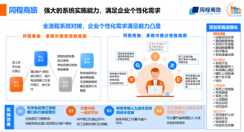 同程商旅攜手比達(dá)咨詢聯(lián)合發(fā)布商旅管理行業(yè)白皮書(shū)：《中國(guó)商旅管理行業(yè)研究報(bào)告2021》