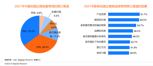 同程商旅攜手比達(dá)咨詢聯(lián)合發(fā)布商旅管理行業(yè)白皮書(shū)：《中國(guó)商旅管理行業(yè)研究報(bào)告2021》