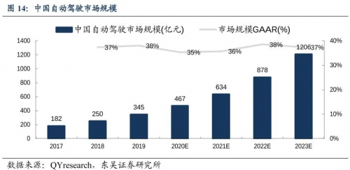 特斯拉FSD帶頭，百度Apollo猛追，汽車行業(yè)估值邏輯進(jìn)入“汽車智能化”新階段