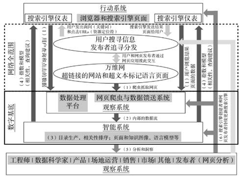 羅百輝：任何行業(yè)都應(yīng)該用數(shù)字化生態(tài)再做一次增長驅(qū)動