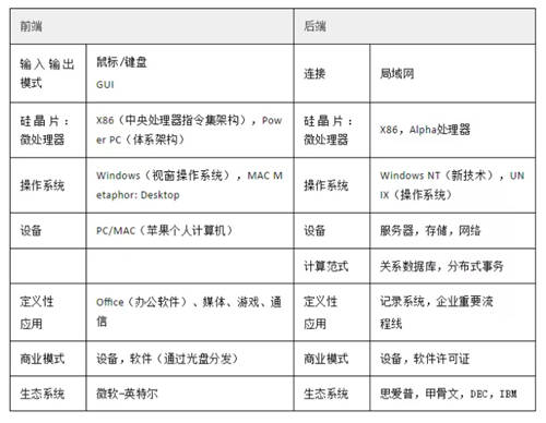 羅百輝：任何行業(yè)都應(yīng)該用數(shù)字化生態(tài)再做一次增長驅(qū)動