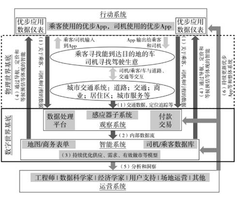 羅百輝：任何行業(yè)都應(yīng)該用數(shù)字化生態(tài)再做一次增長驅(qū)動