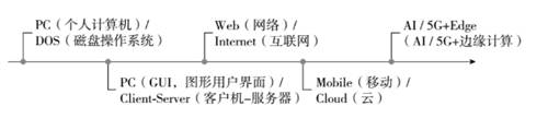 羅百輝：任何行業(yè)都應(yīng)該用數(shù)字化生態(tài)再做一次增長驅(qū)動