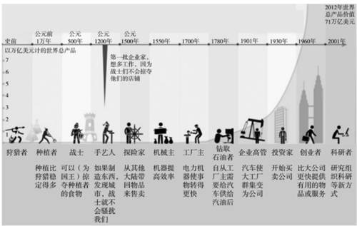 羅百輝：任何行業(yè)都應(yīng)該用數(shù)字化生態(tài)再做一次增長驅(qū)動