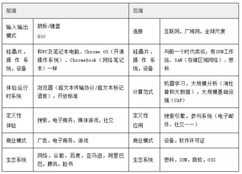 羅百輝：任何行業(yè)都應(yīng)該用數(shù)字化生態(tài)再做一次增長驅(qū)動