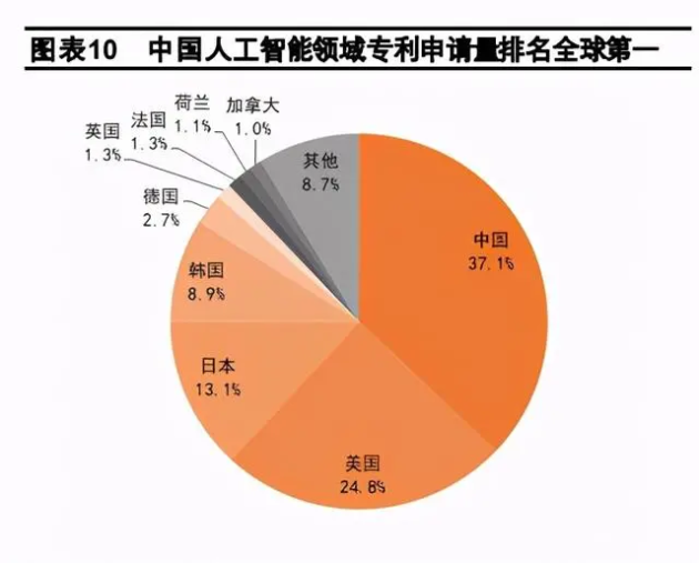 實至名歸，普渡科技入選“2021人工智能機器人企業(yè)TOP30”