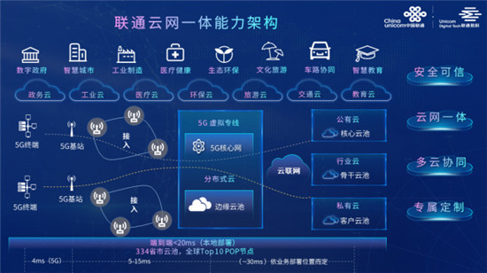 聚焦云網(wǎng)一體，客戶身邊可信賴的聯(lián)通新沃云