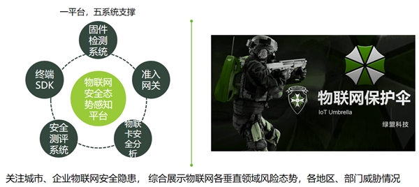 綠盟科技劉文懋RSAC主題演講:物聯(lián)網(wǎng)中基于UDP的DDoS新型反射攻擊研究